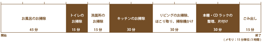 3時間のご利用例
