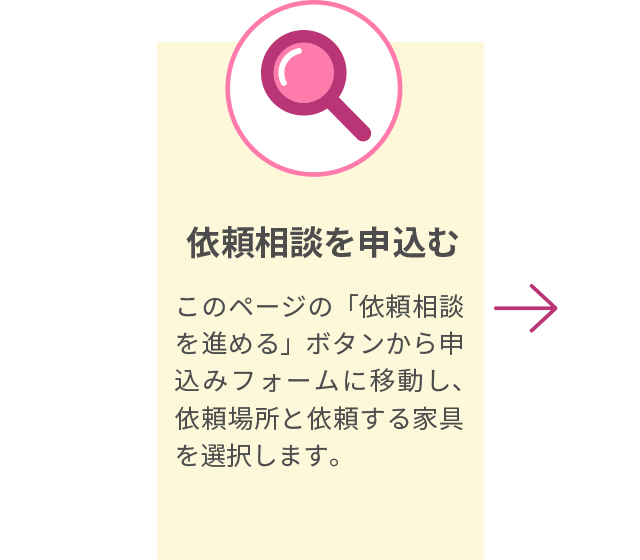 依頼内容 予算の入力　エニタイムズにお困りごとの内容・予算をカンタン入力してお仕事を依頼