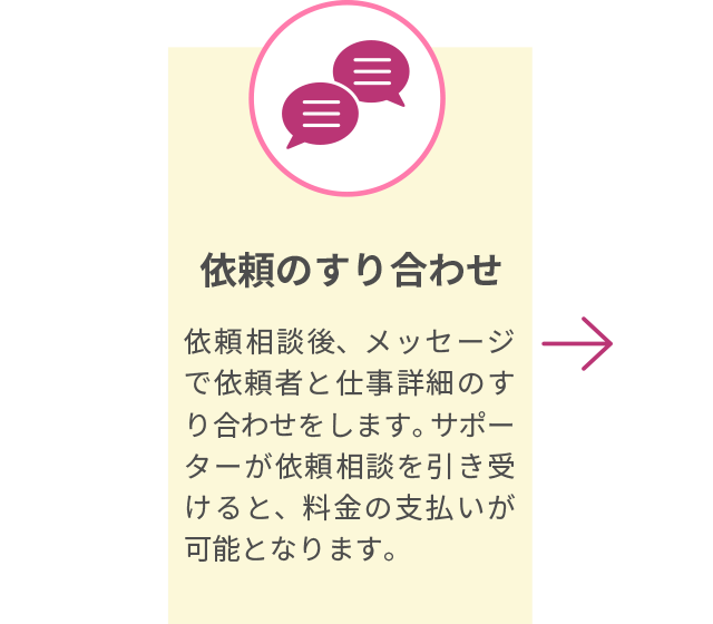 お支払い　安心の仮払いシステム クレジットカードまたは口座振り込み